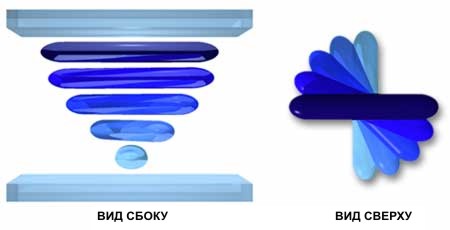 LCD structure introduction