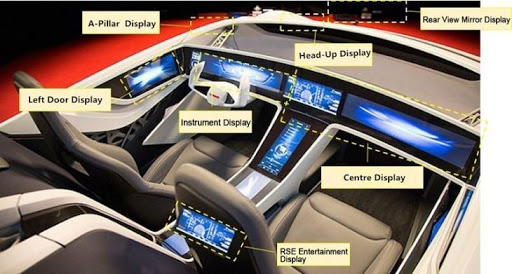 Automotive LCD Display